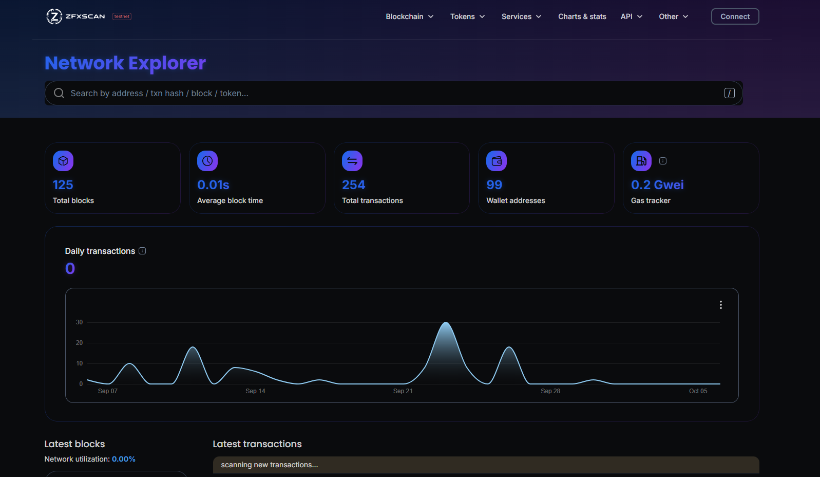 ZFX Blockchain